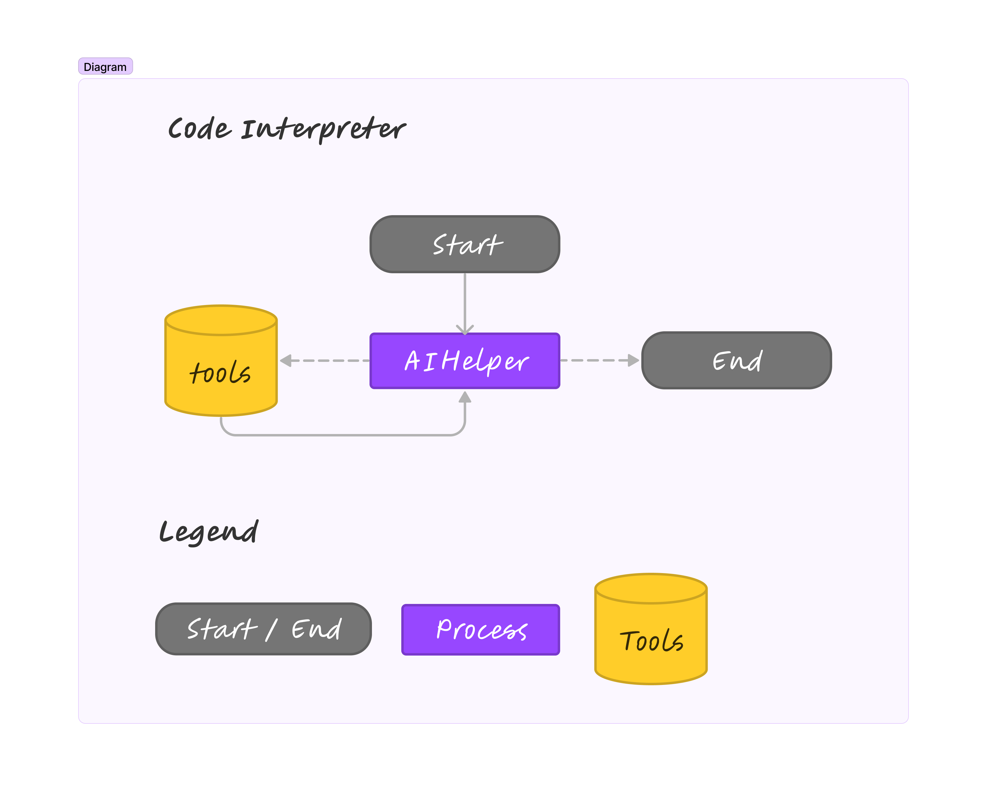 code_interpreter