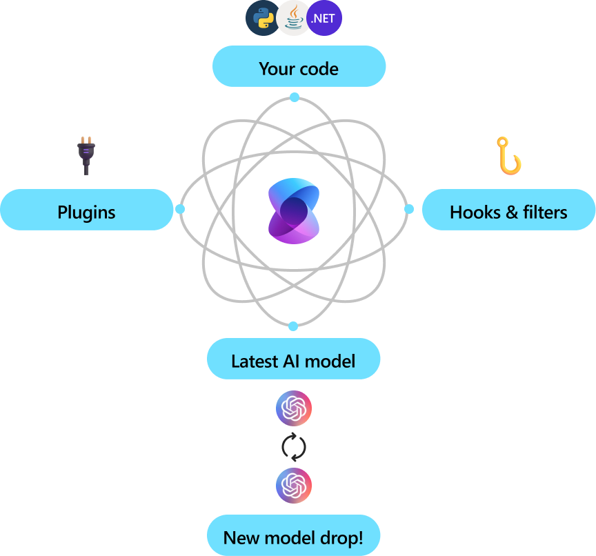 semantic_kernel