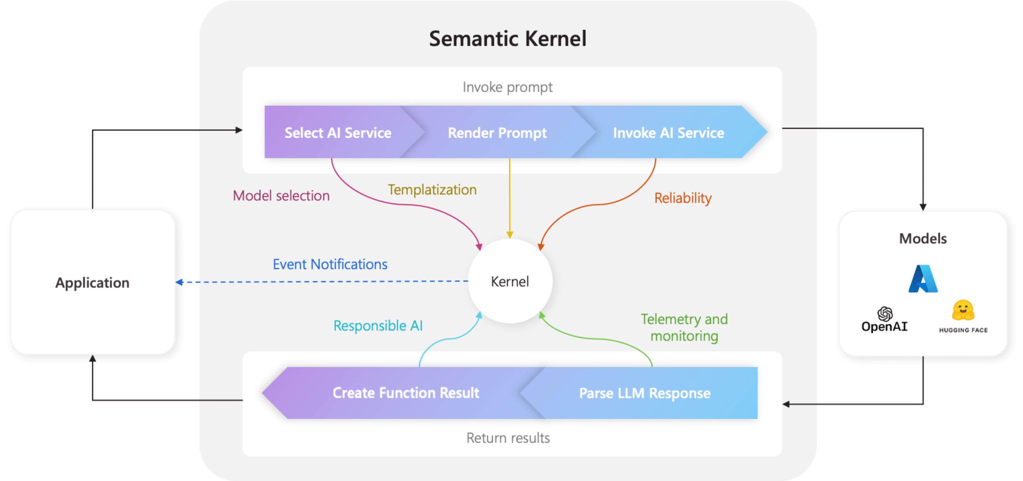 kernel