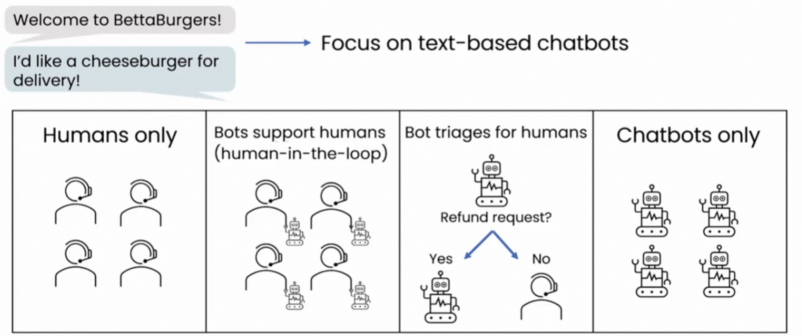 chatbot_status