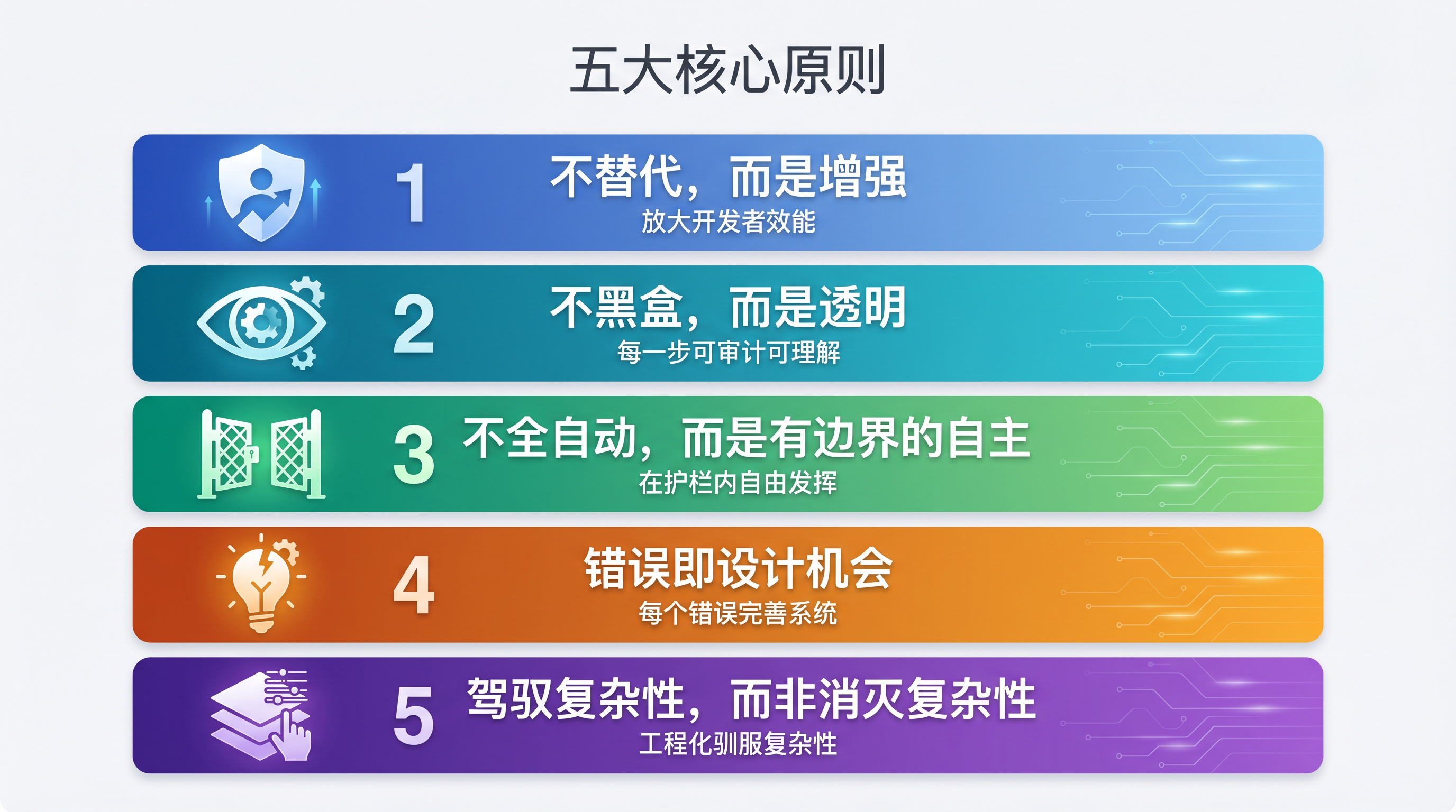 Harness Engineering 五大核心原则